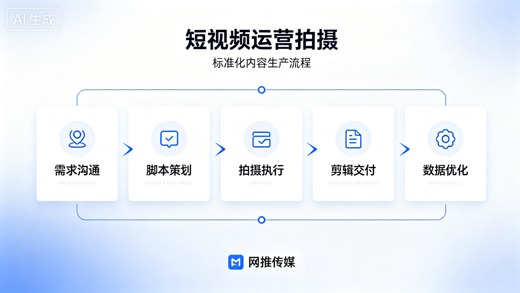 短视频运营数据面板
